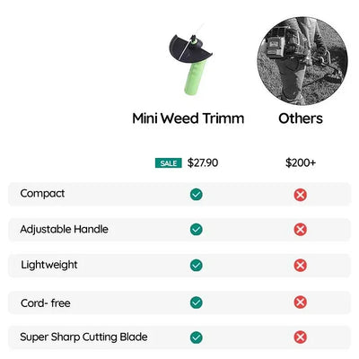 Timo Grün | Kabelloser Mini-Gras-Trimmer für mühelose Gartenpflege