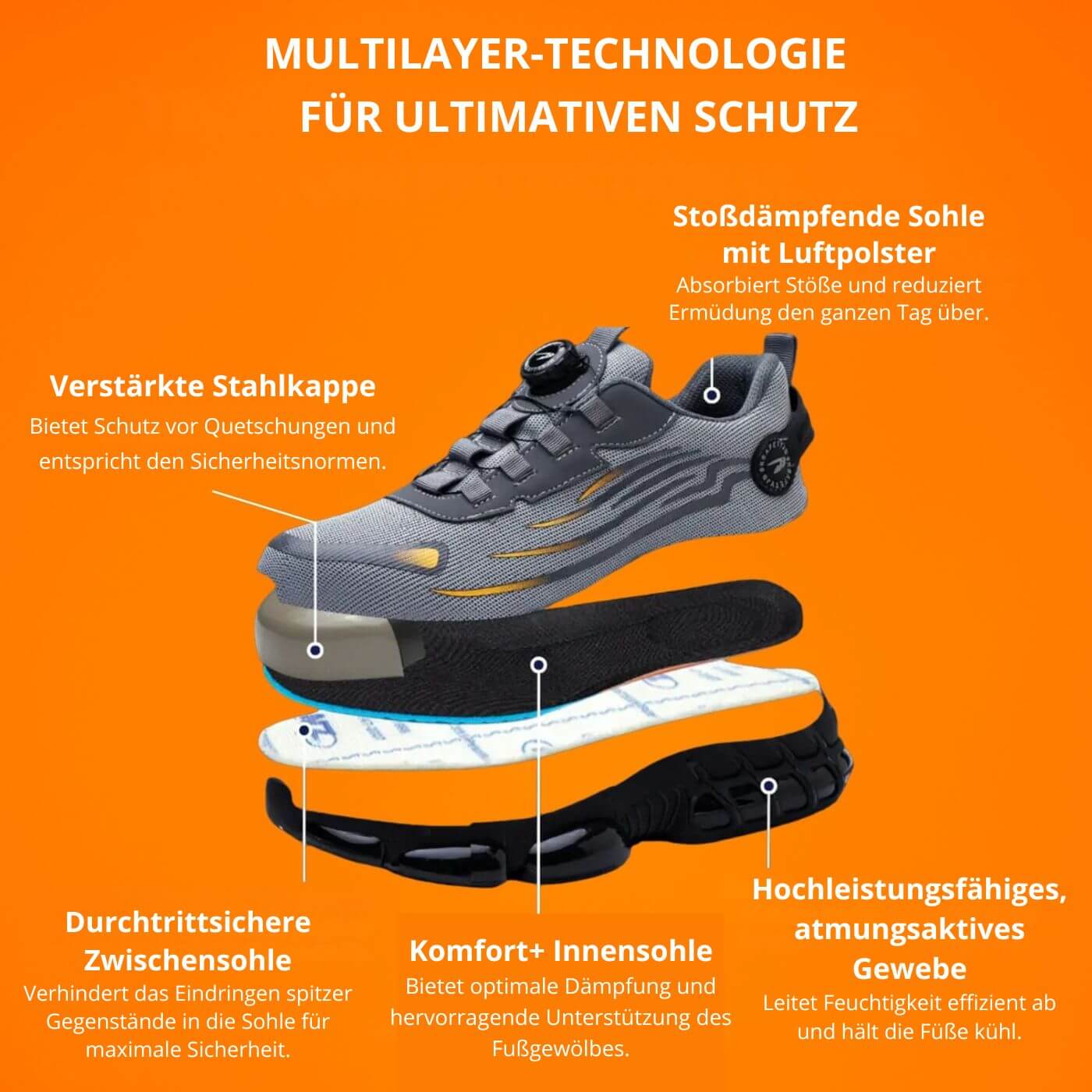 WorkPro™ – Sicherer Komfort Arbeitsschuhe